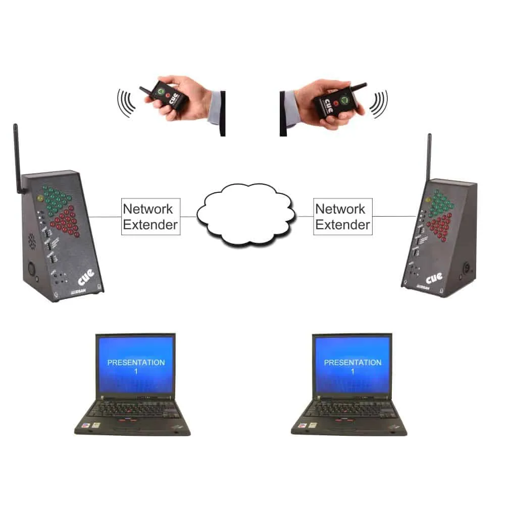 PerfectCue Network Extender netværksadapter server/klient LAN