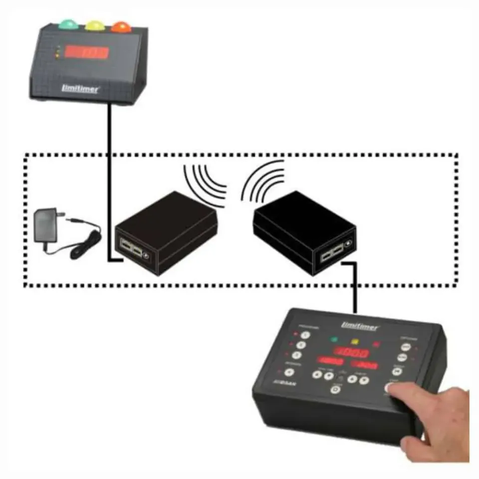 PerfectCue Bluetooth Wireless Kit trådløst sæt Limitimer