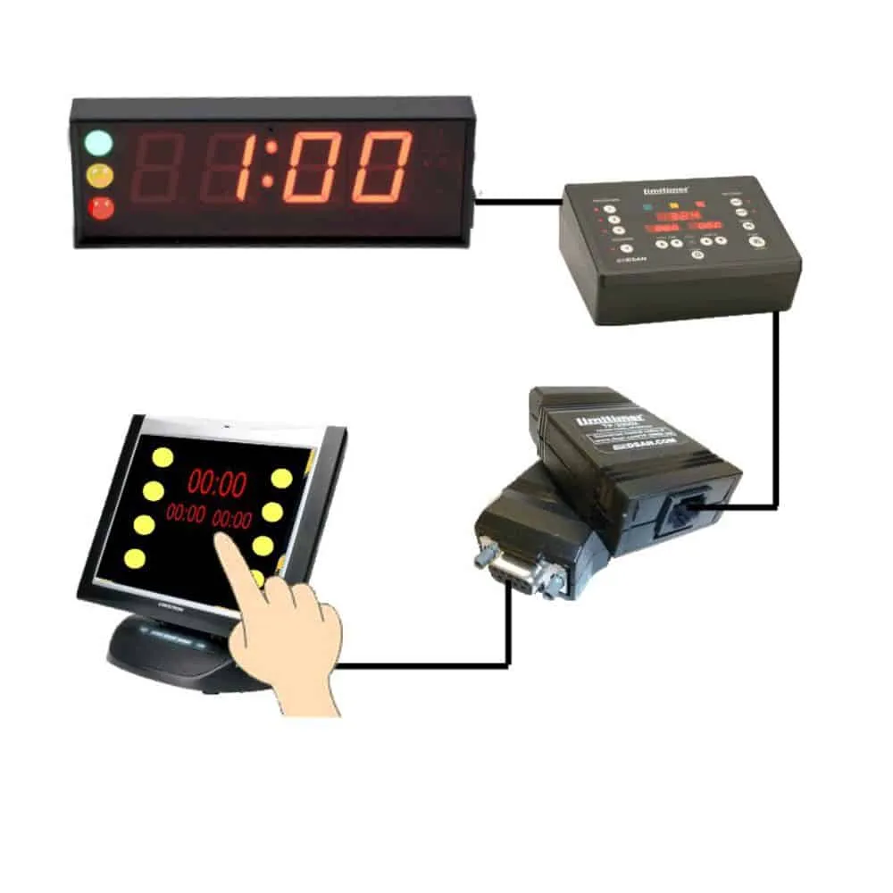 PerfectCue Limitimer touchpanel-interface ASCII styring