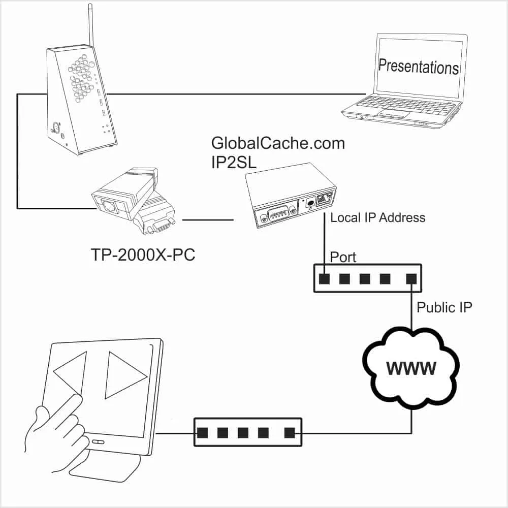 PerfectCue Touch Panel Interface cue-lys styring