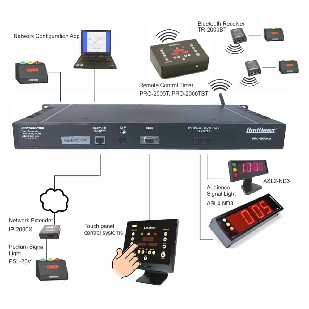 PerfectCue Limitimer PRO-2000RM taletimer rack 1U