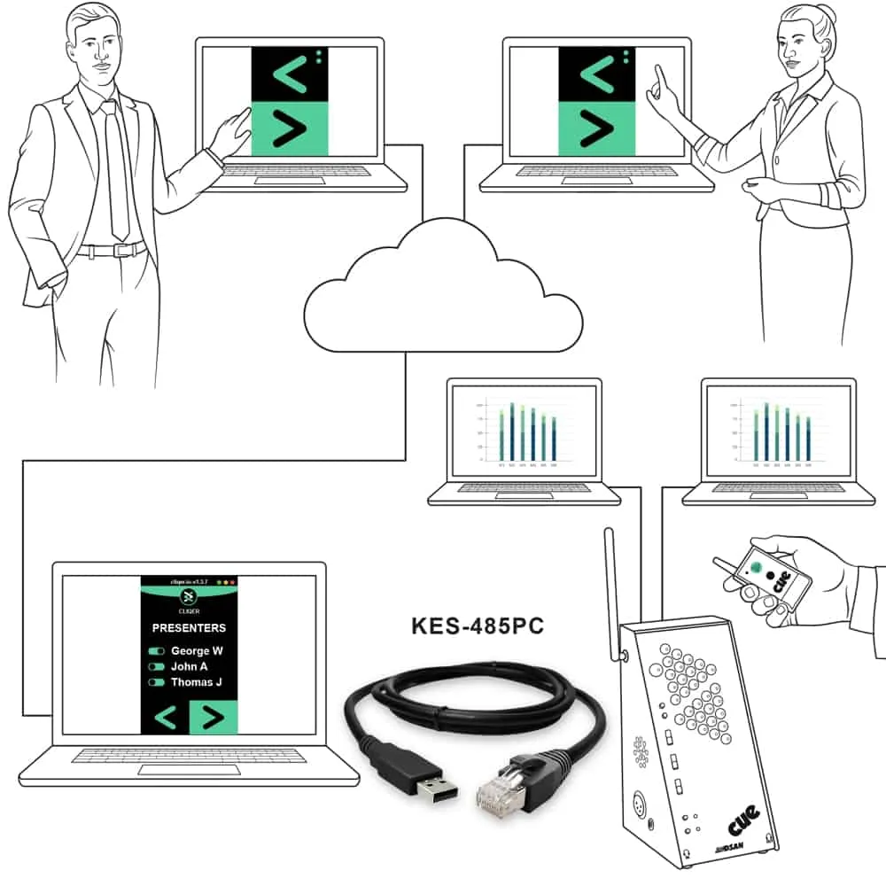 PerfectCue KES-485-PC USB seriel kabel Cliqer