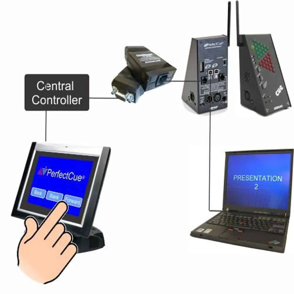 PerfectCue Touch Panel Interface cue-lys styring